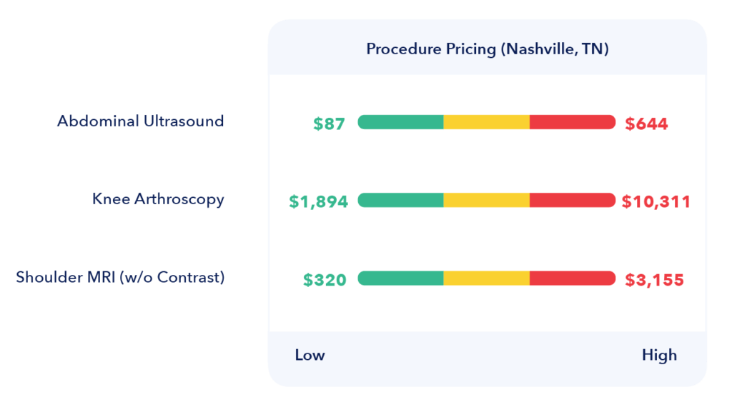 Price Chart