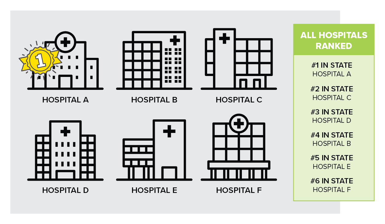 Blog_All-Hospitals-Ranked