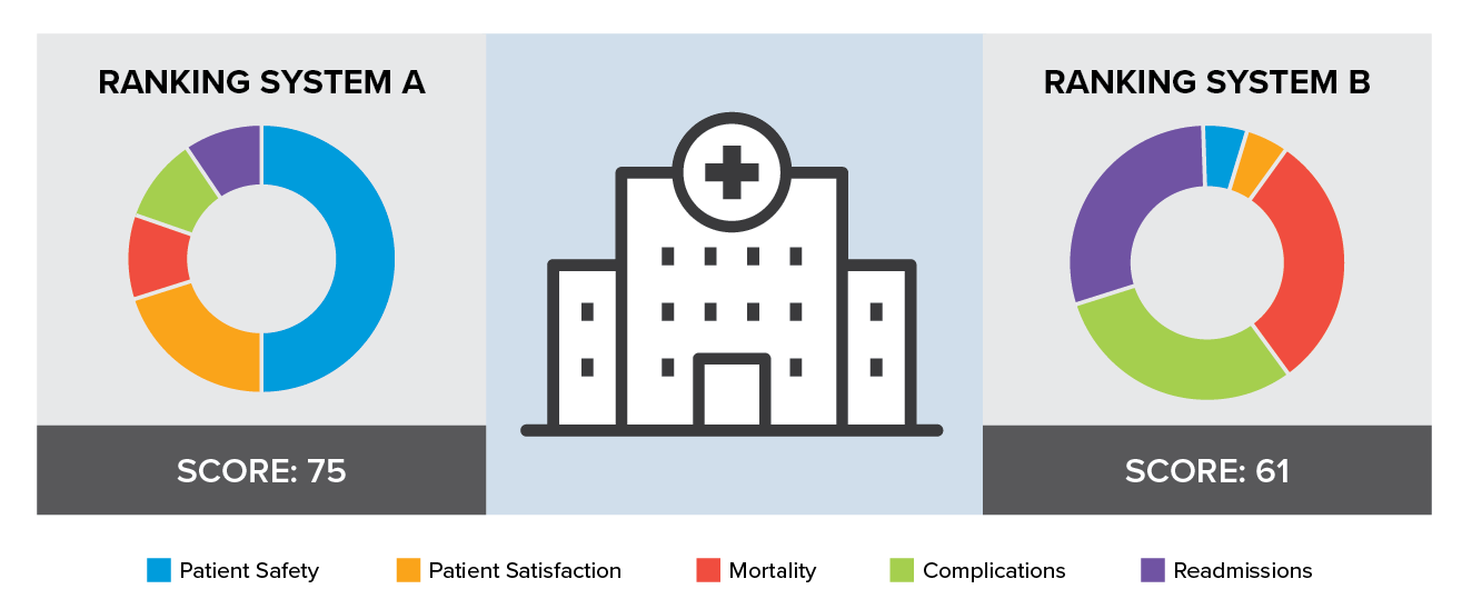 Blog_Hospital-Ranking-System-Comparison