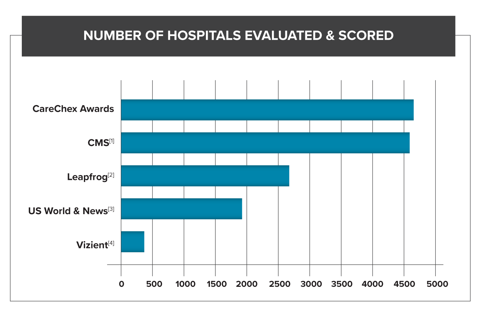 Blog_Number-Hospitals-Evaluated-Scored-1