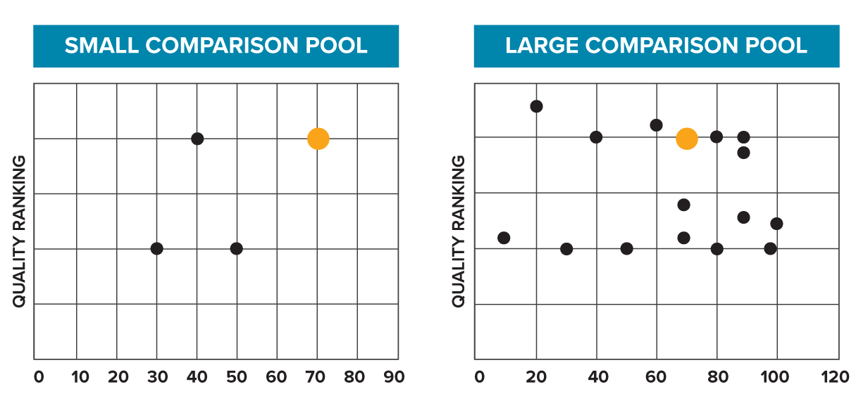 Blog_Small-Vs-Large-Comparison-Pool-1
