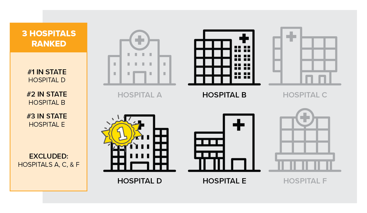 Blog_Three-Hospitals-Ranked