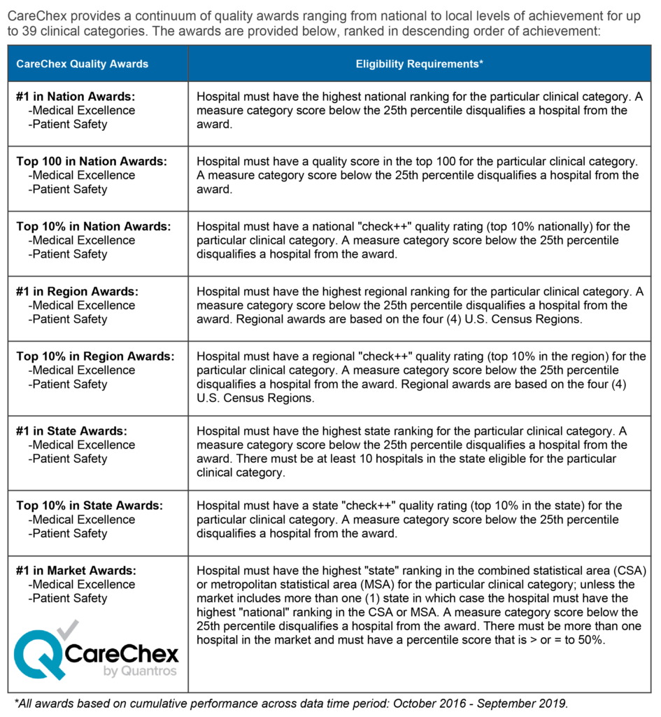 CareChex_Requirements-945x1024